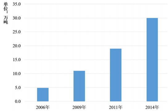 ����԰��(�й���)�ٷ���վ